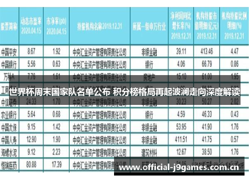 世界杯周末国家队名单公布 积分榜格局再起波澜走向深度解读 世界杯周末国家队名单公布 积分榜格局再起波澜走向深度解读