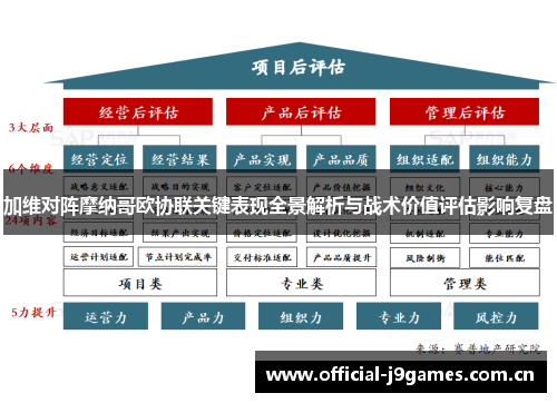 加维对阵摩纳哥欧协联关键表现全景解析与战术价值评估影响复盘 加维对阵摩纳哥欧协联关键表现全景解析与战术价值评估影响复盘